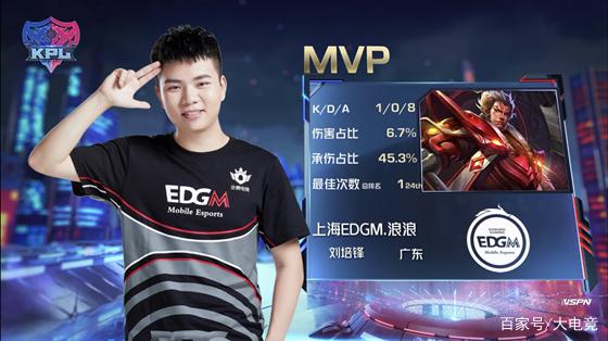 对比分析 对比分析