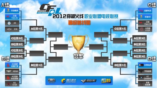 逐渐恢复到 逐渐恢复到